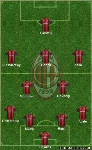 A.C. Milan Formation 2014
