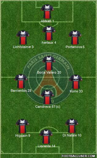 Paris Saint-Germain Formation 2014