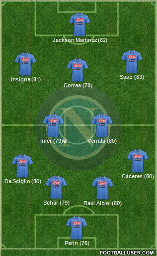 Napoli Formation 2014