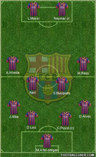 F.C. Barcelona Formation 2014
