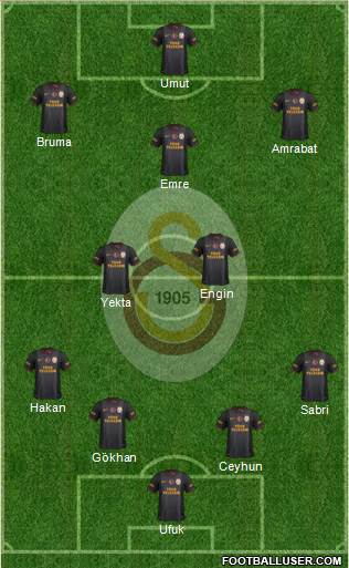 Galatasaray SK Formation 2014