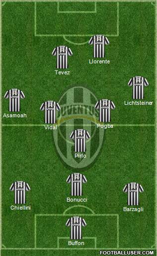 Juventus Formation 2014