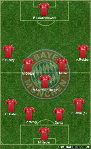 FC Bayern München Formation 2014
