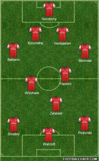 Arsenal Formation 2014