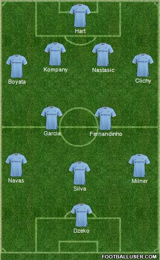 Manchester City Formation 2014