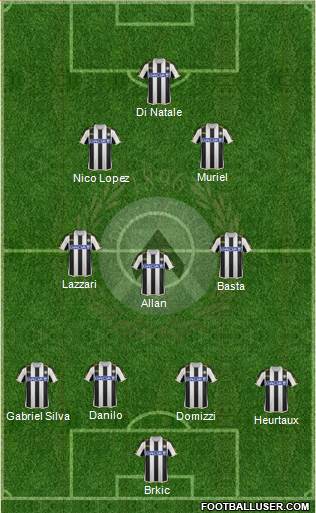 Udinese Formation 2014