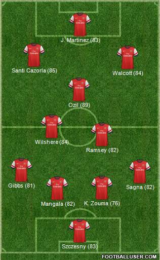 Arsenal Formation 2014