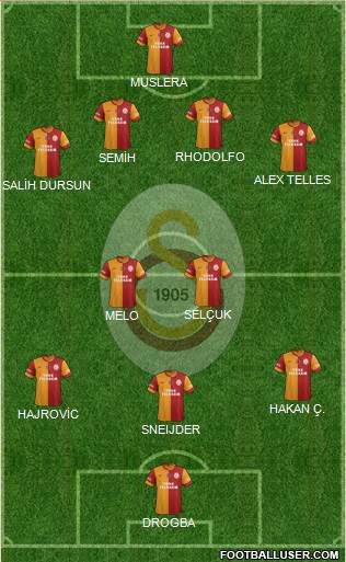 Galatasaray SK Formation 2014