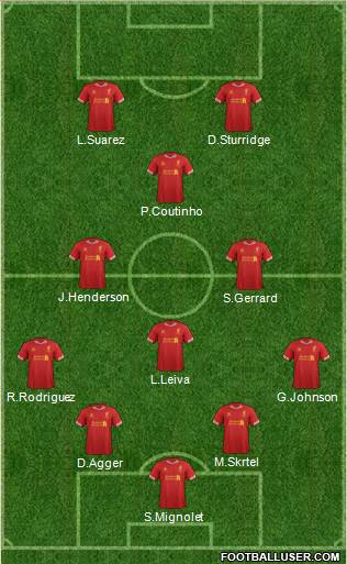Liverpool Formation 2014