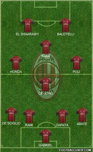 A.C. Milan Formation 2014