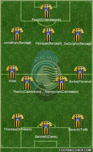 Atalanta Formation 2014
