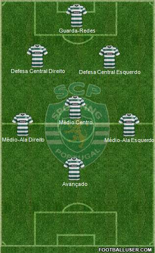 Sporting Clube de Portugal - SAD Formation 2014