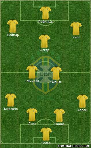 Brazil Formation 2014