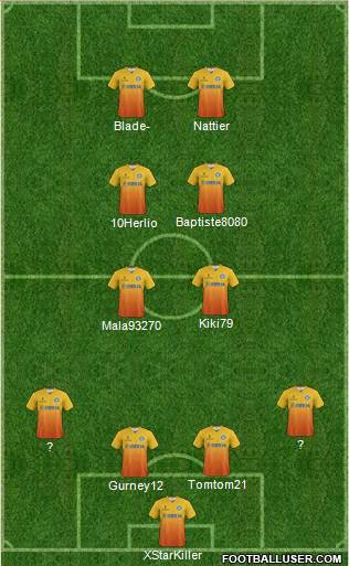 Wycombe Wanderers Formation 2014