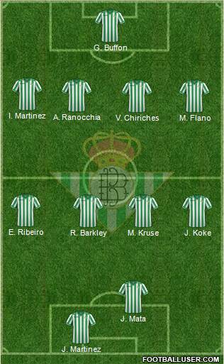 Real Betis B., S.A.D. Formation 2014