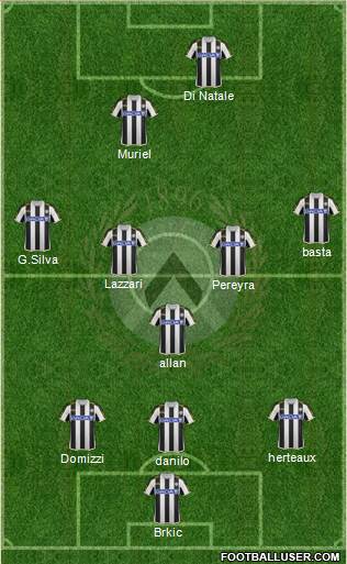 Udinese Formation 2014