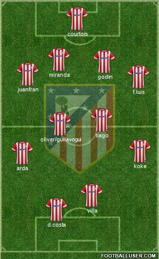 C. Atlético Madrid S.A.D. Formation 2014