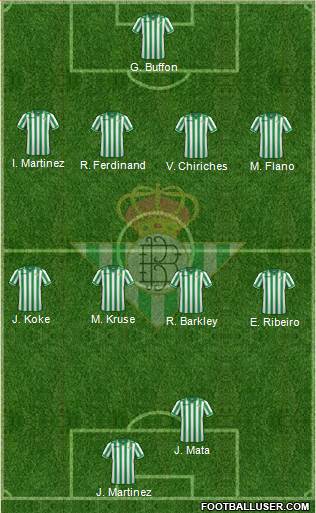 Real Betis B., S.A.D. Formation 2014
