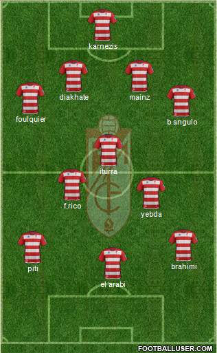Granada C.F. Formation 2014