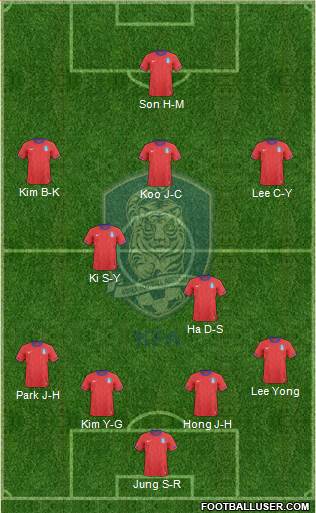 South Korea Formation 2014