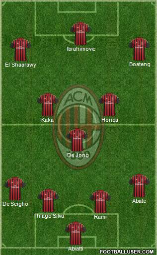 A.C. Milan Formation 2014