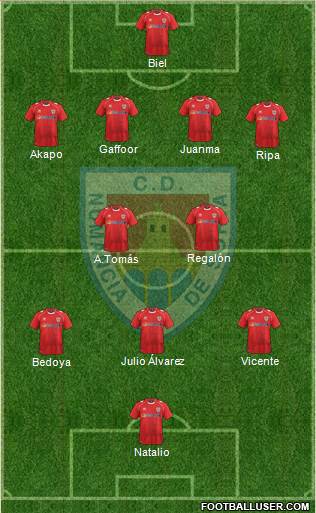 C.D. Numancia S.A.D. Formation 2014