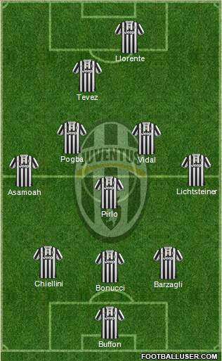 Juventus Formation 2014
