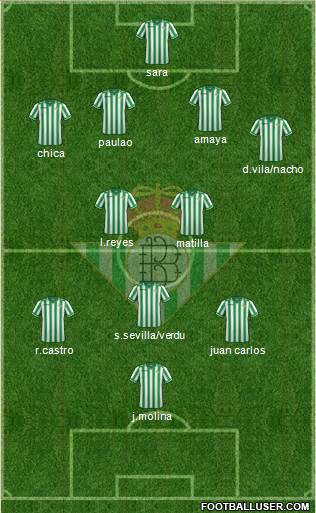 Real Betis B., S.A.D. Formation 2014