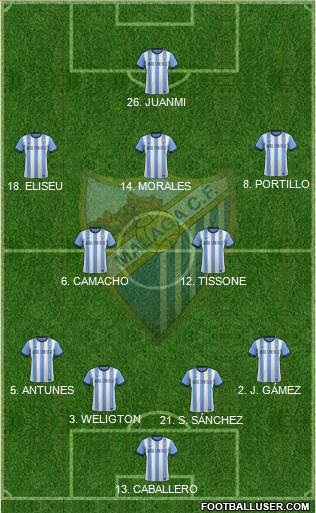 Málaga C.F., S.A.D. Formation 2014