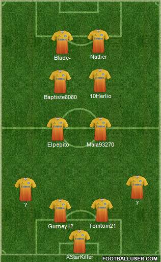 Wycombe Wanderers Formation 2014
