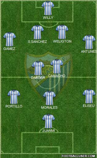 Málaga C.F., S.A.D. Formation 2014