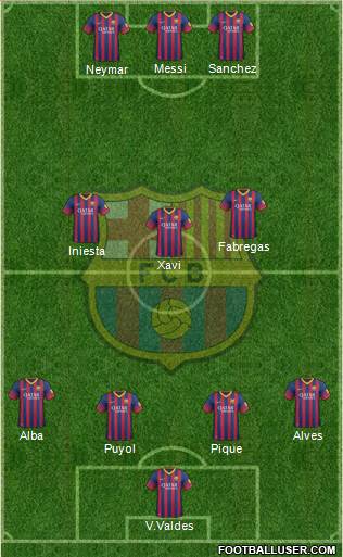 F.C. Barcelona Formation 2014