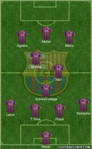 F.C. Barcelona Formation 2014