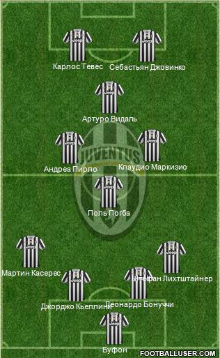 Juventus Formation 2014