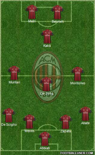 A.C. Milan Formation 2014