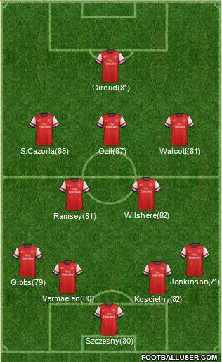 Arsenal Formation 2014