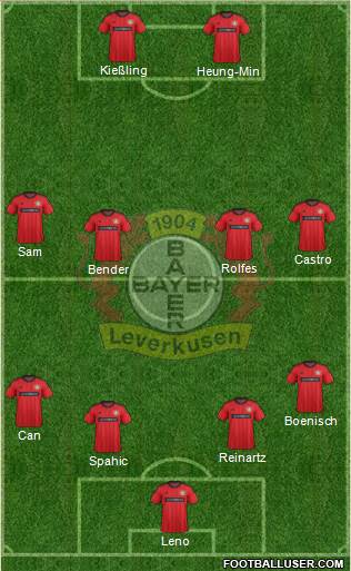 Bayer 04 Leverkusen Formation 2014