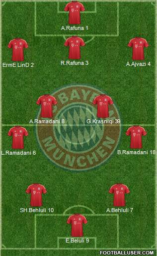FC Bayern München Formation 2014