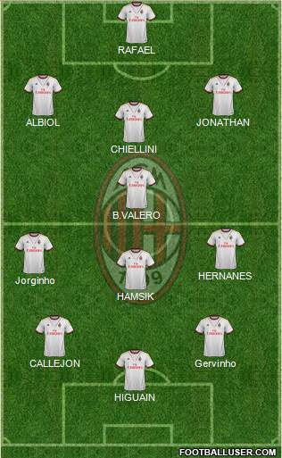 A.C. Milan Formation 2014