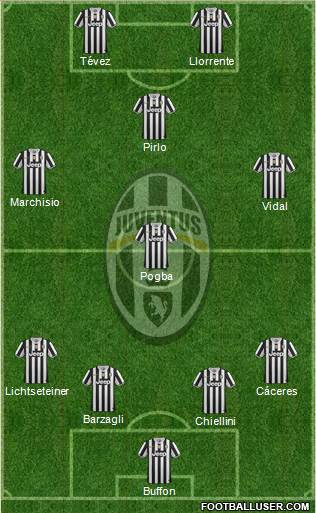 Juventus Formation 2014