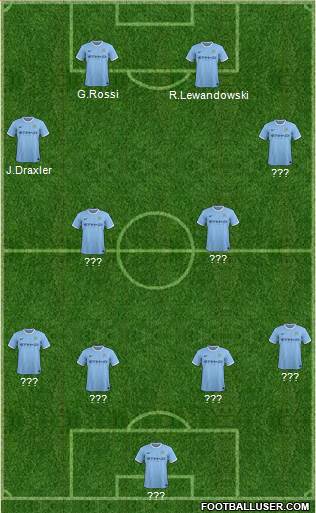 Manchester City Formation 2014