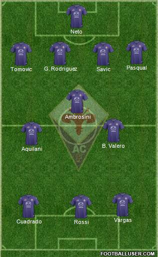 Fiorentina Formation 2014
