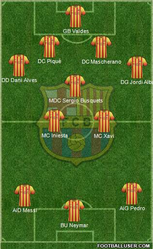 F.C. Barcelona Formation 2014