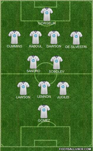 Tottenham Hotspur Formation 2014