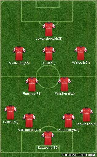 Arsenal Formation 2014
