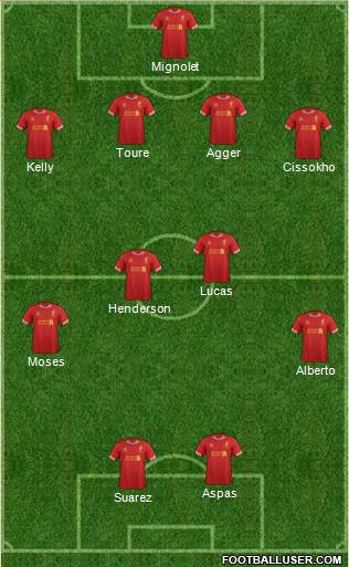 Liverpool Formation 2014