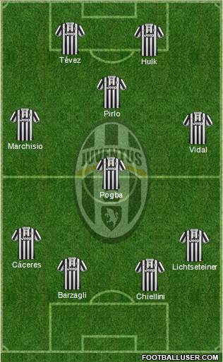 Juventus Formation 2014