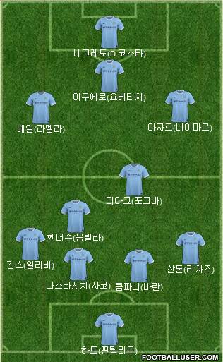 Manchester City Formation 2014