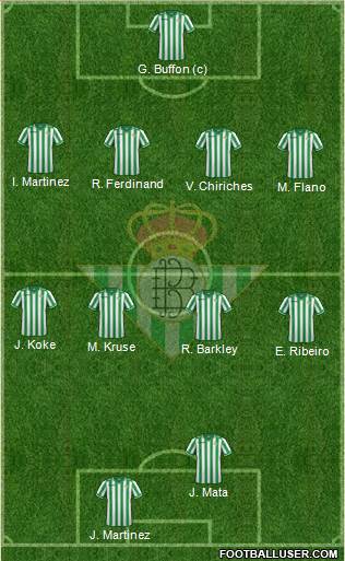Real Betis B., S.A.D. Formation 2014