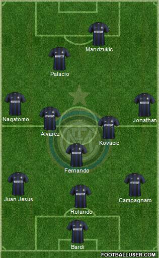 F.C. Internazionale Formation 2014
